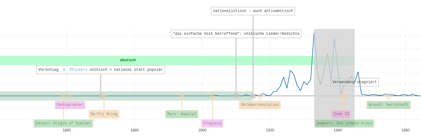Timeline+ – ZHistLex